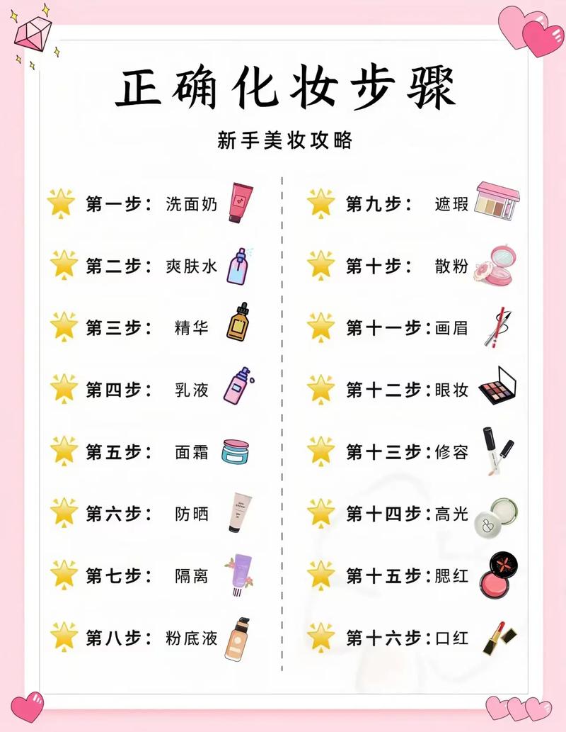 抖音化妆视频教程真能让新手快速get同款妆容吗?技巧细节和产品选择藏着哪些坑?