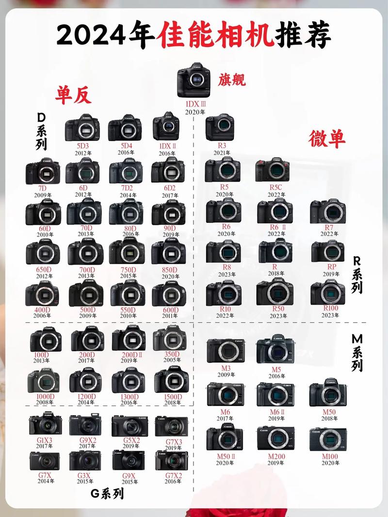什么相机内置了抖音功能?这类相机有哪些型号和特点?