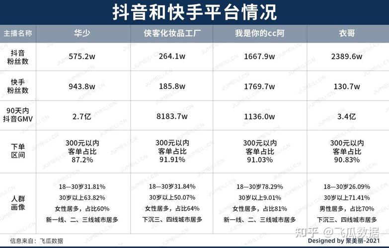 快手头条跟热门的区别