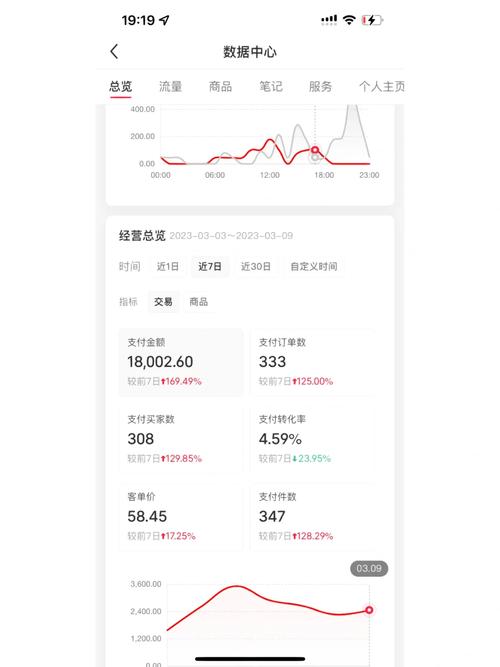 小红书的月均销售量究竟是多少?不同品类、不同品牌的销量差异有多大?