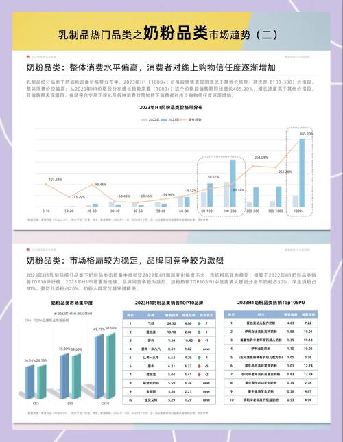 小红书的月均销售量究竟是多少?不同品类、不同品牌的销量差异有多大?