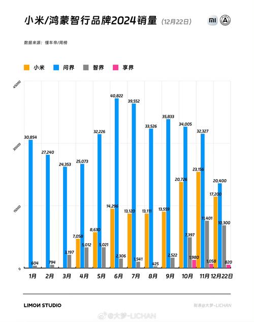 小红书的月均销售量究竟是多少?不同品类、不同品牌的销量差异有多大?