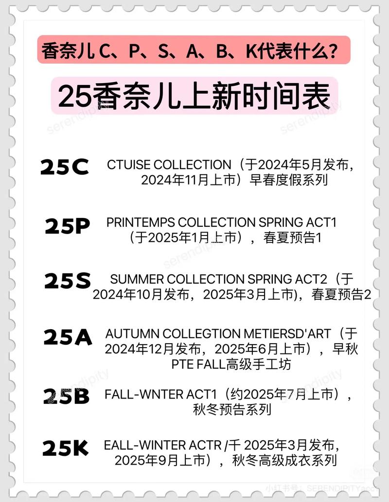 小红书平台每日上新时间有固定规律吗?不同品类商品上新节奏是否一致?