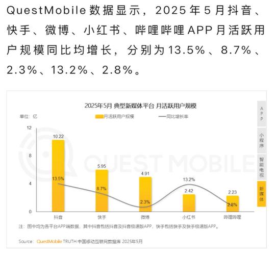 小红书平台每日上新时间有固定规律吗?不同品类商品上新节奏是否一致?