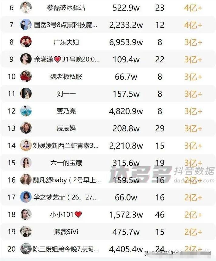 抖音直播真能靠打赏和带货月入十万吗?新人小白如何从零开始突破收入瓶颈?