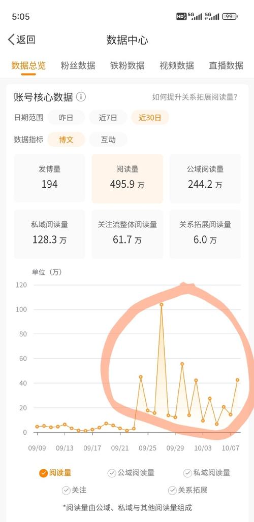 小红书阅读数在哪看?揭秘官方查看路径与隐藏数据技巧!
