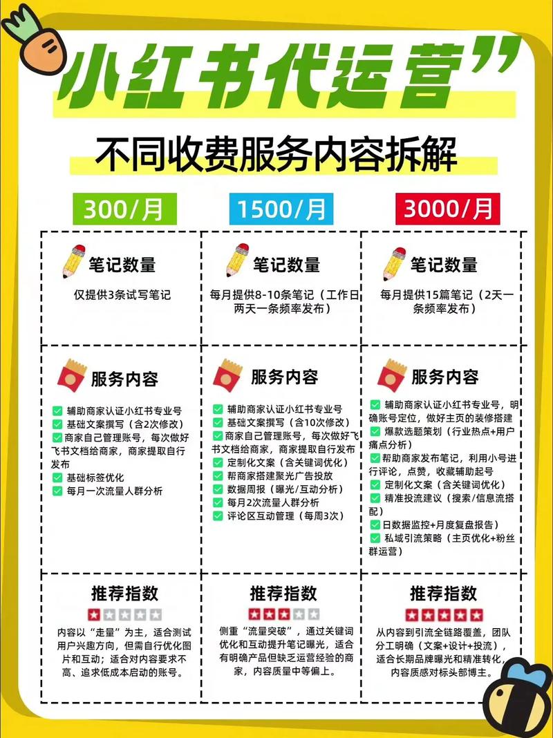 快手广告费差异这么大?不同行业、投放方式下,预算究竟该如何规划才划算?