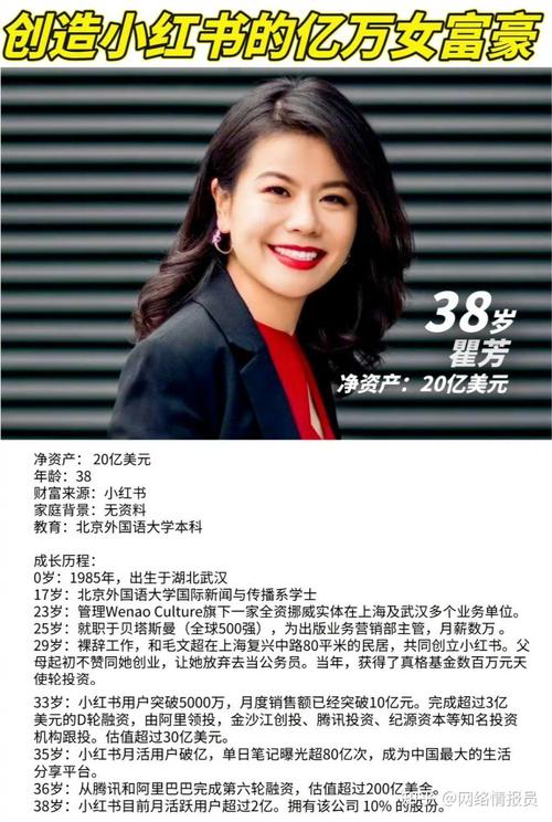 瞿芳如何从普通女孩蜕变为小红书掌舵人?她的创业故事藏着哪些不为人知的底层逻辑?