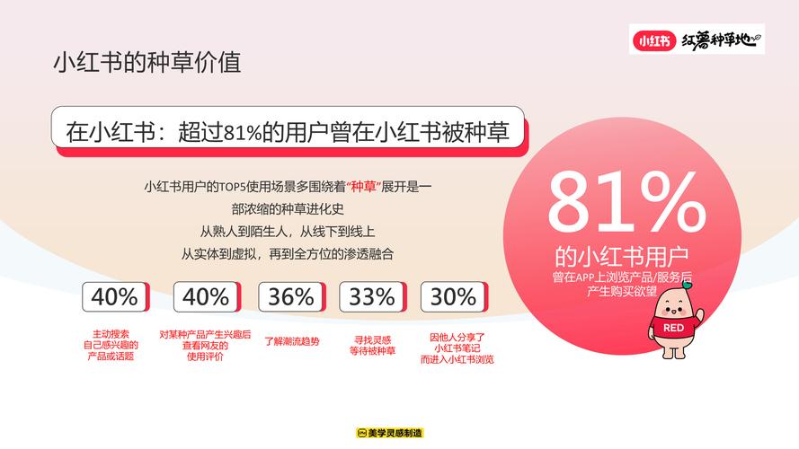 小红书新用户必看,如何快速上手?有哪些隐藏功能?需要注意什么?