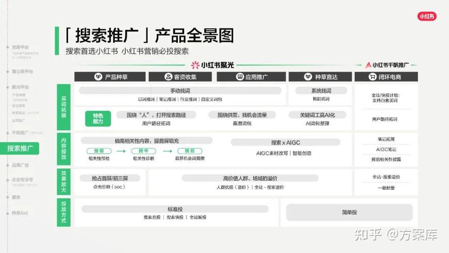 小红书的产品概述中,其核心定位与差异化优势究竟如何构建用户生态壁垒?