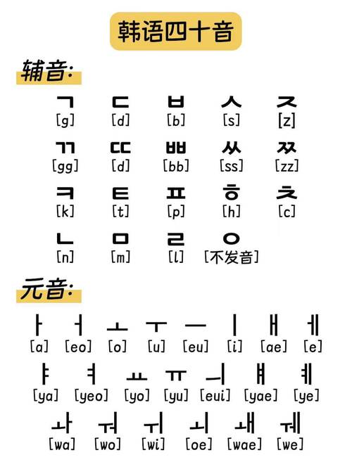 最近抖音爆火的韩语到底学了有什么用?普通人跟风学真的能提升竞争力吗?