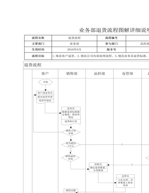 小红书申请退货流程具体步骤是怎样的?不同退货原因的操作有何差异?