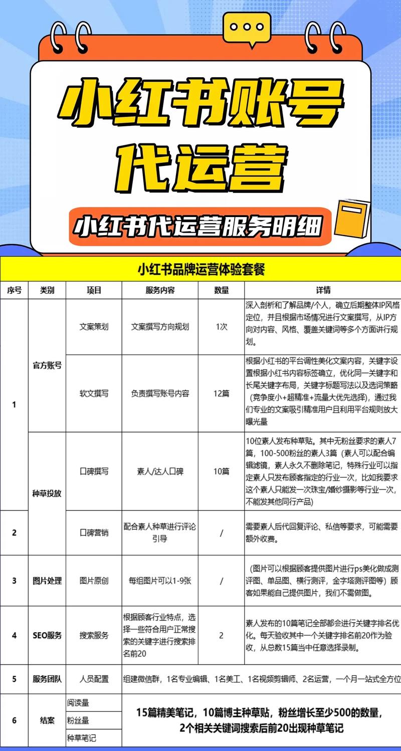 小红书如何设置代付功能?代付操作流程是怎样的?安全吗?需要满足哪些条件?