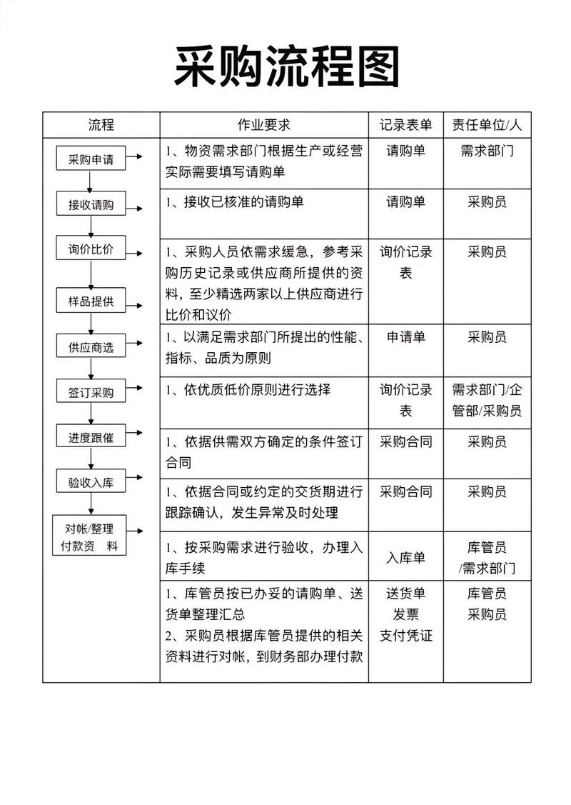 小红书购买流程图片具体包含哪些步骤?新手如何快速看懂并顺利完成下单操作?