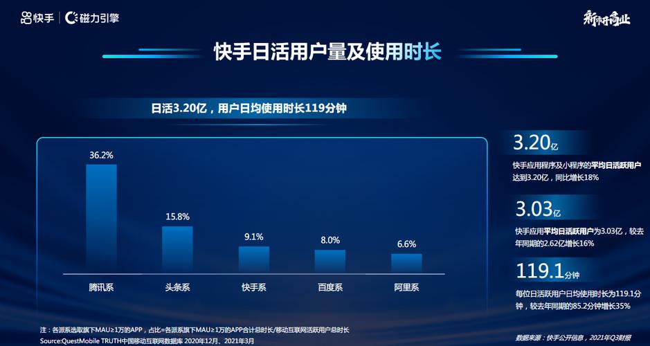 快手刷播放量免费网址
