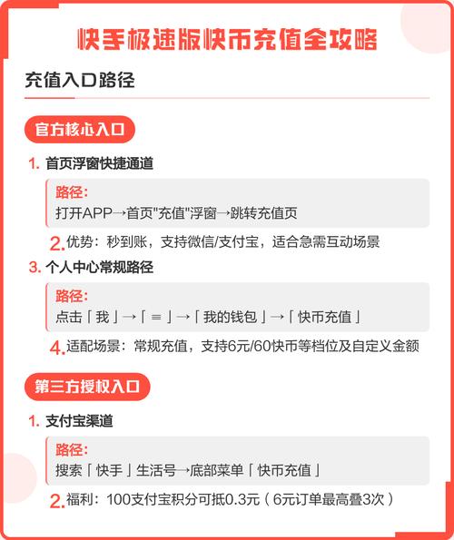 快手免费获取快币的合法途径真的存在吗?用户需警惕哪些风险陷阱?