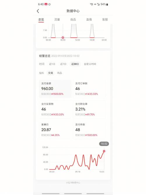 小红书图片尺寸限制是多少?不同类型图片上传后显示效果有差异吗?如何优化图片适配平台规则?