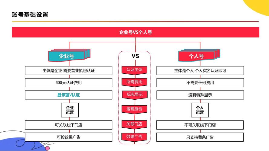 小红书网站是如何通过内容社区与电商融合实现商业可持续盈利的?