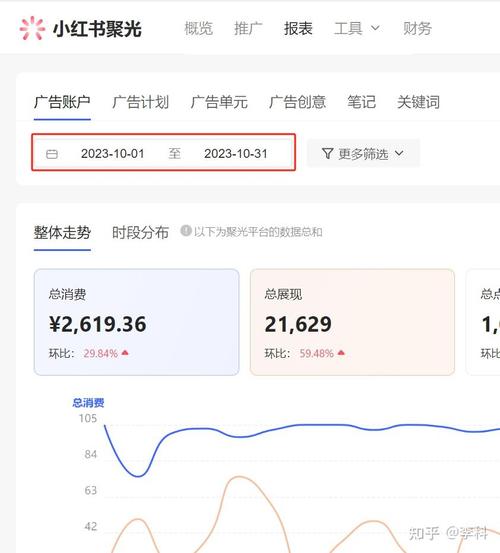 小红书用户数持续增长,背后驱动因素是什么?未来增长空间还有多大?