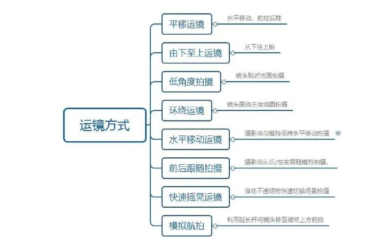 抖音短视频运镜技巧有哪些?新手如何快速掌握基础运镜方法?
