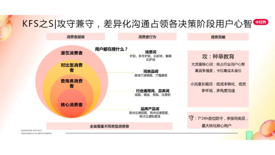 小红书闭环商业模式