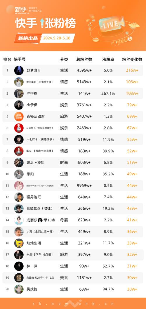 快手榜一甩人具体指什么行为?是榜单排名变动还是人际关系中的抛弃?背后有哪些常见场景或潜规则?