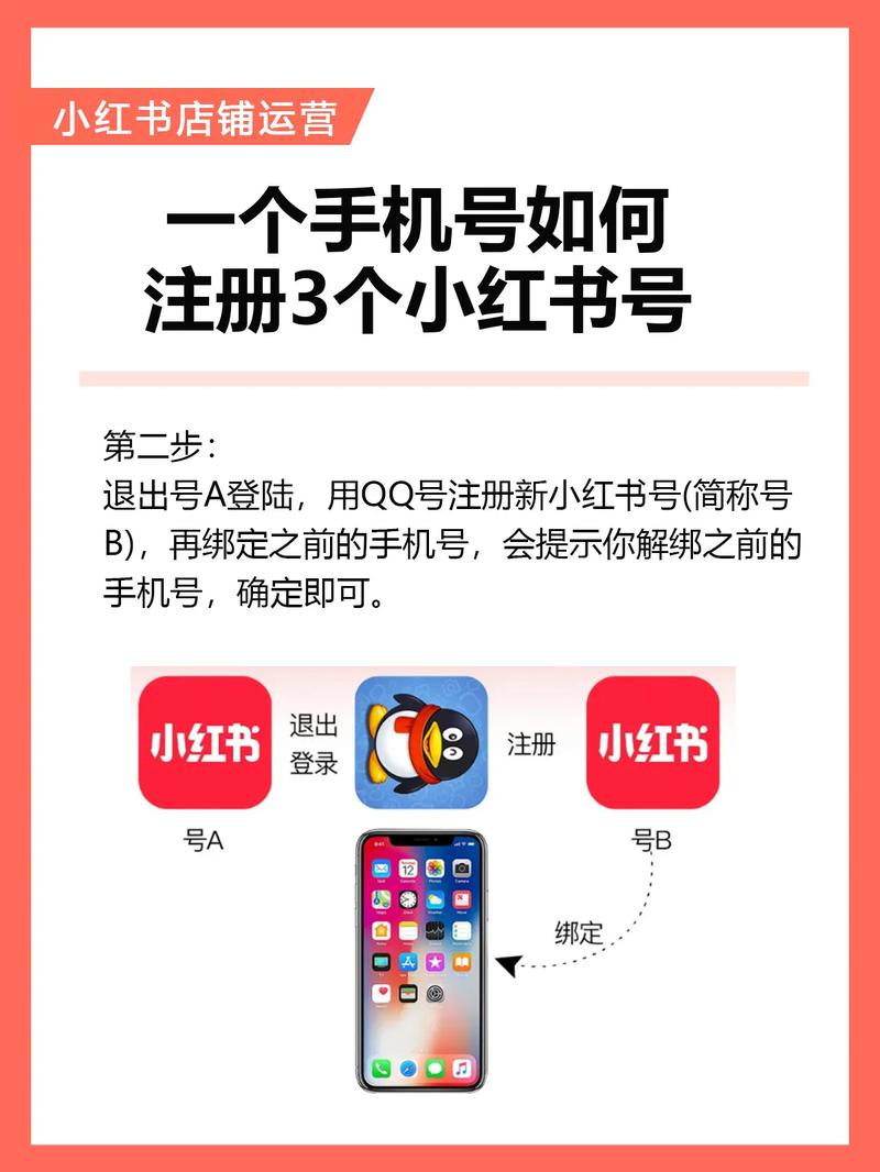 小红书接码注册安全吗？平台会检测吗？被封号风险大吗？