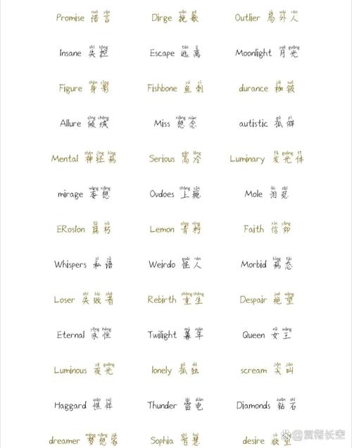 快手网名女生英文名字