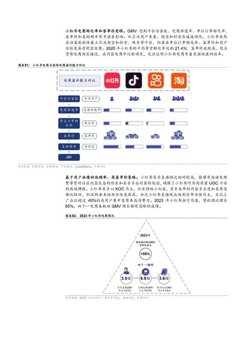 小红书从购物笔记社区蜕变为生活方式平台,经历了哪些关键转折点?