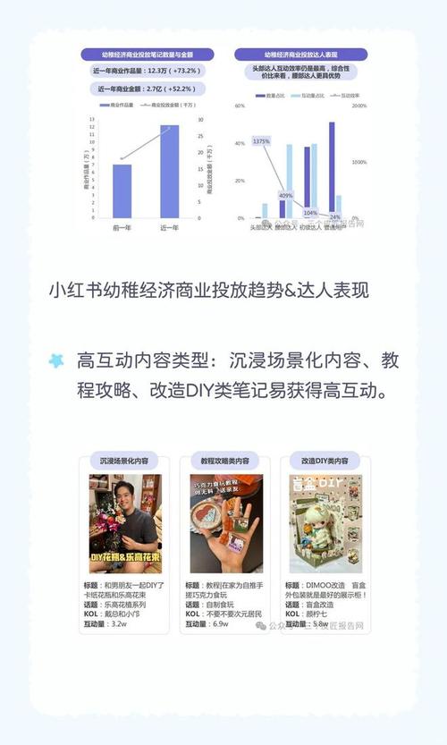 小红书从购物笔记社区蜕变为生活方式平台,经历了哪些关键转折点?