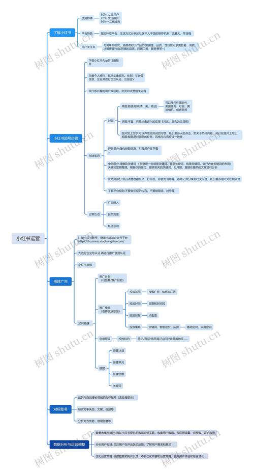 小红书设计框架案例有哪些核心模块?如何通过视觉与交互提升用户停留时长?