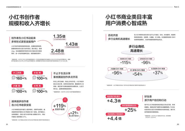 小红书公司发展现状如何？营收增长与用户粘性是否支撑其长期竞争力？