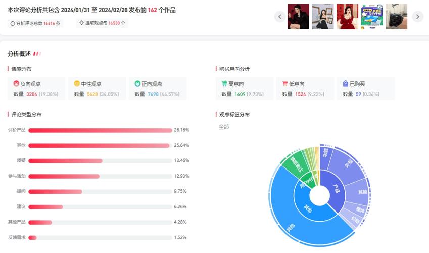 小红书网站界面设计如何平衡用户体验与商业化需求？其信息架构对用户留存率有何影响？