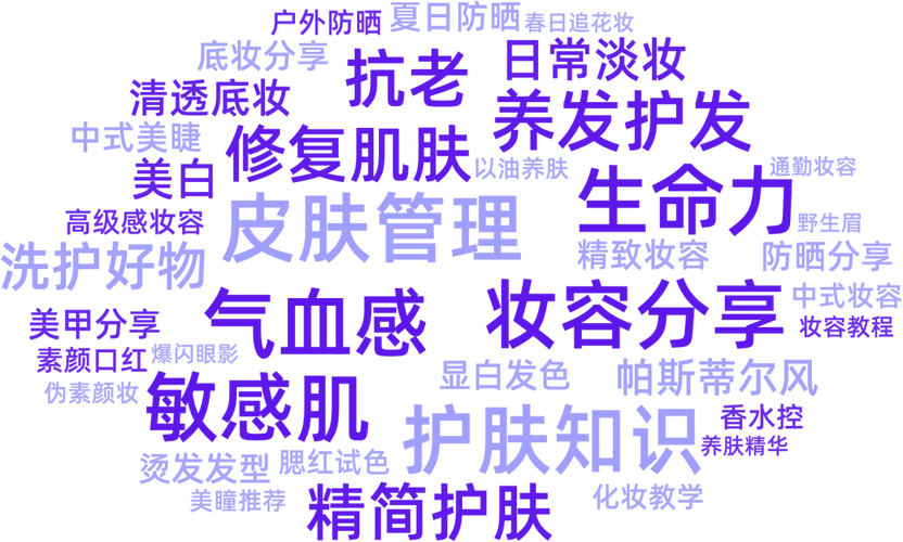 小红书美妆报告揭示了哪些用户行为趋势与品牌营销新机会?