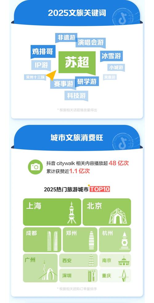 2025旧版抖音为何突然走红?是怀旧情怀还是功能更胜一筹?