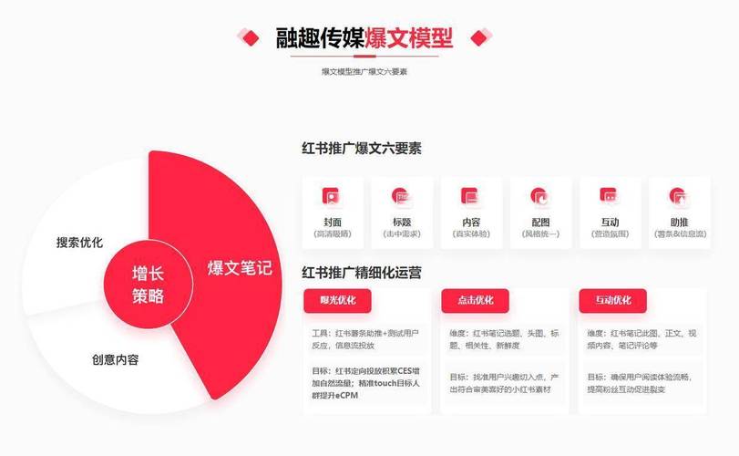 小红书营销方式图片如何精准触达目标用户并提升转化率?