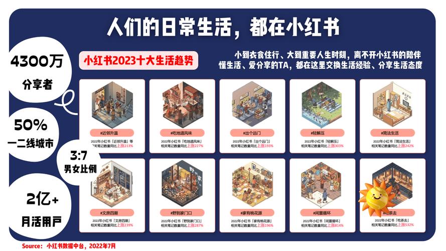 小红书营销方式图片如何精准触达目标用户并提升转化率?