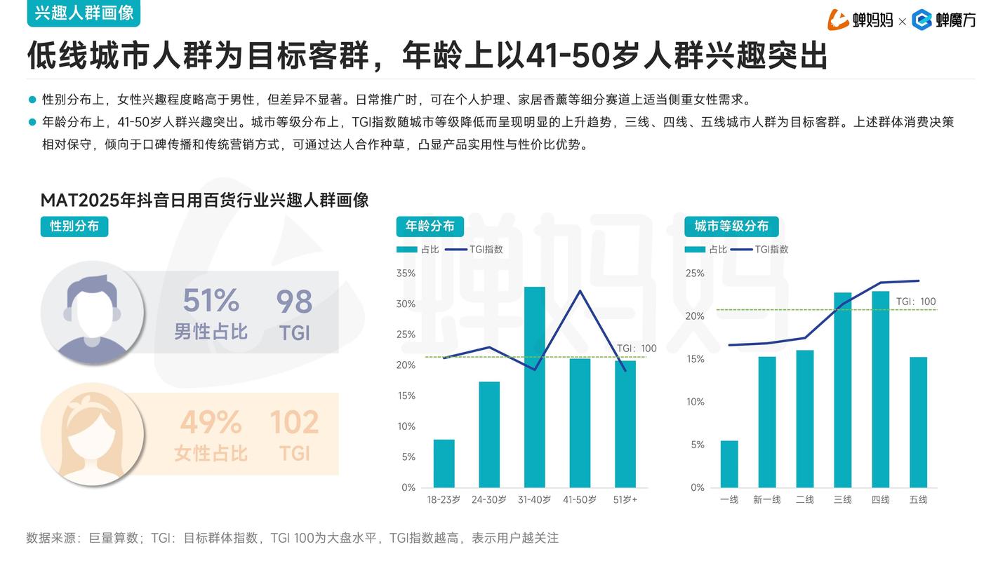 抖音数据2025,用户增长将见顶还是新赛道爆发?平台如何应对流量焦虑?