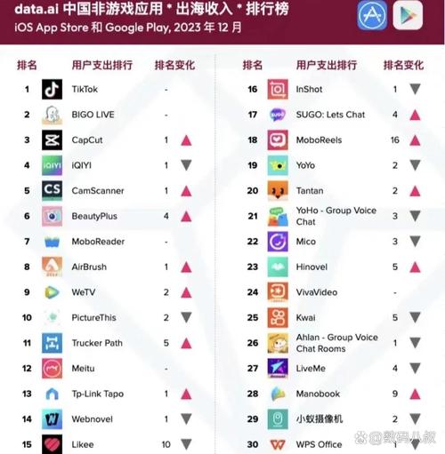 全球用户为何纷纷涌入抖音?它如何跨越文化边界成世界级流量密码?