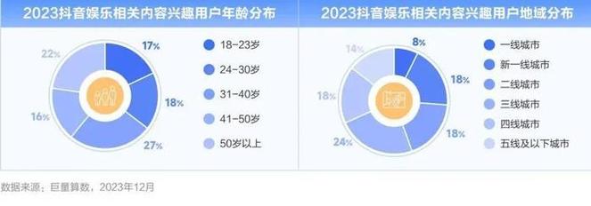 全球用户为何纷纷涌入抖音?它如何跨越文化边界成世界级流量密码?