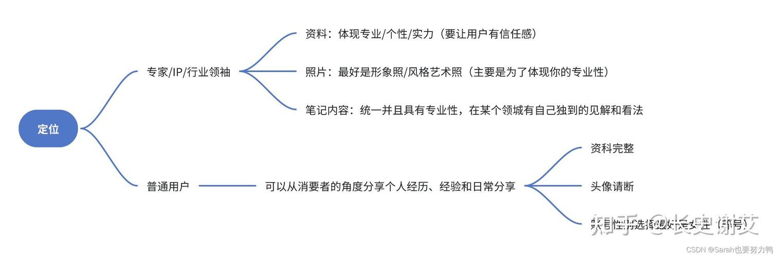 如何从小红书0粉丝起步,打造高粘性个人账号并实现流量变现?